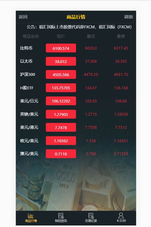 全新UI的微交易/时间盘 某公司开发定制的版本价值20000元