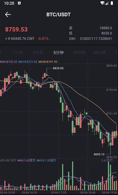最新FXcoin交易所带杠杆合约控盘分销/fastadmin框架修改/APP源码
